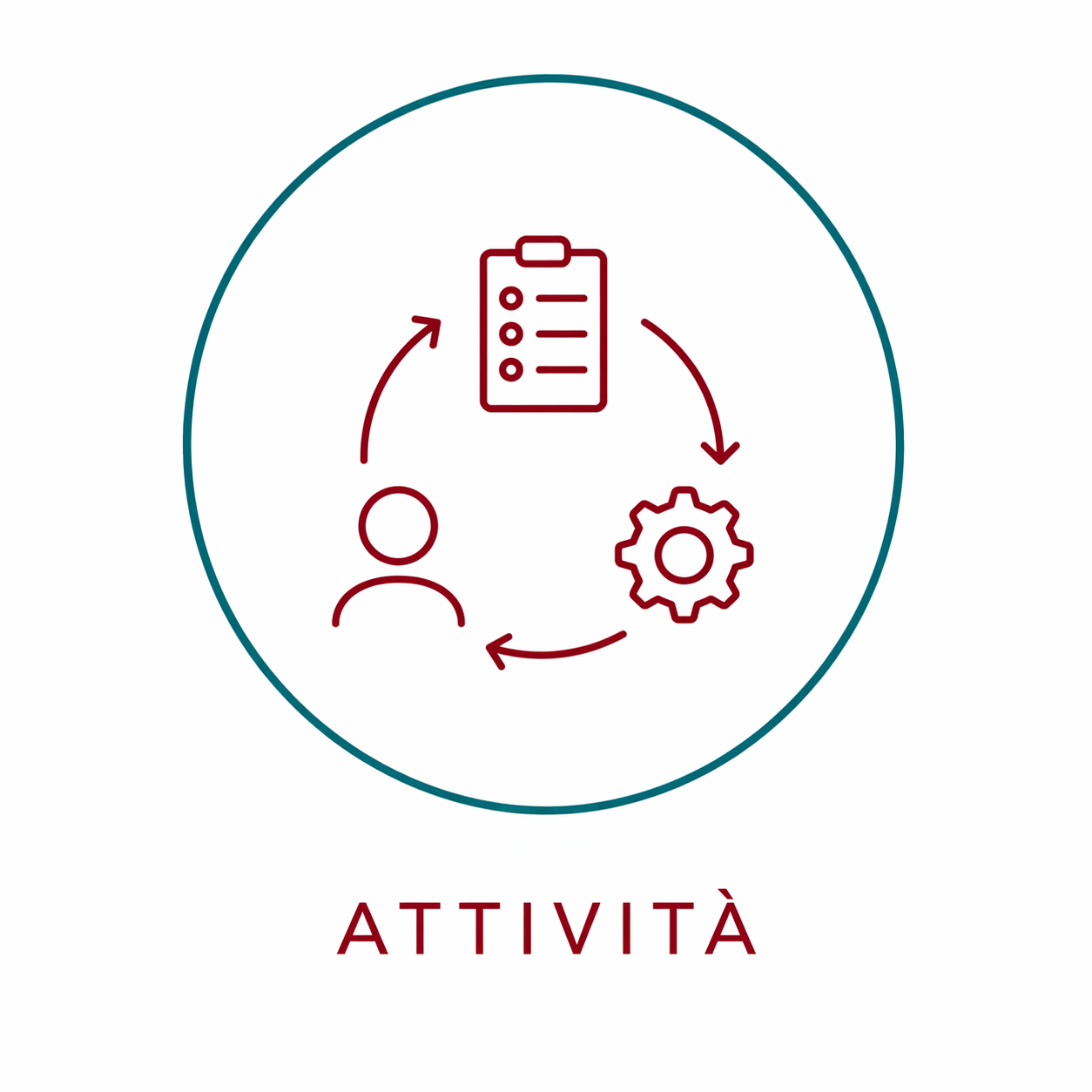 Attività
